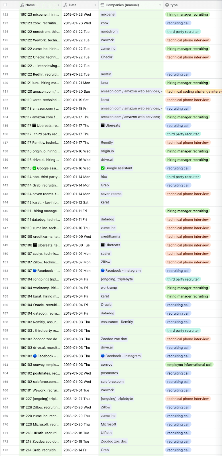 A sample of all the meetings I had to schedule in my job search (I logged 195 total interactions!). Was painful even with Calendly 😅