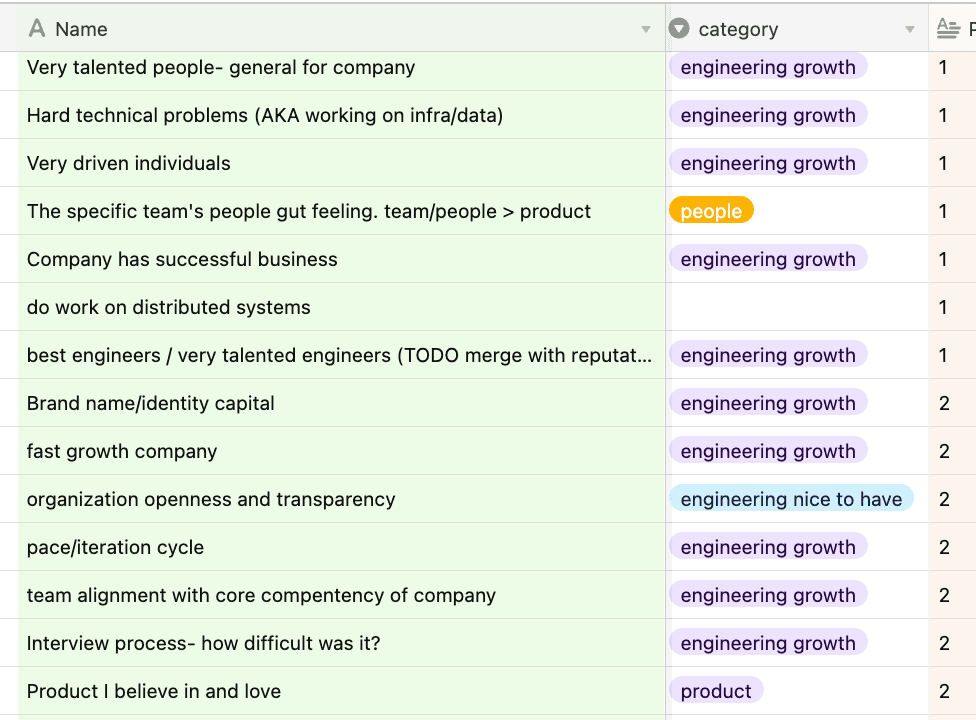 Example of a table I created to track what I wanted